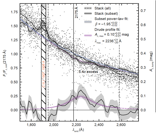 韦布望远镜在遥远星系发现碳尘埃