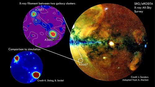 迄今最大最详细宇宙X射线图出炉，含70万个超大质量黑洞和一座“气体桥”
