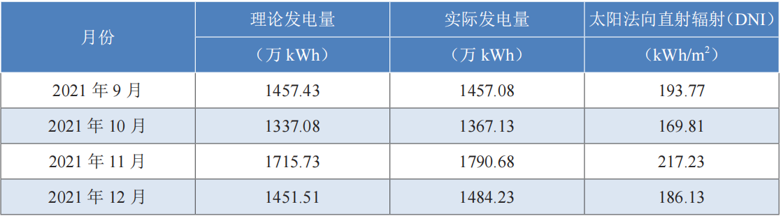 江南体育《2021中国太阳能热发电行业蓝皮书》发布(图4)