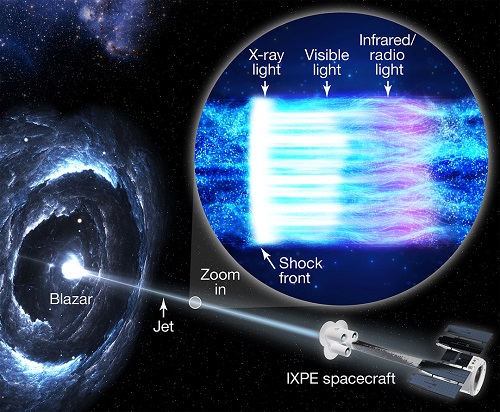 黑洞也能产生明亮的光，宇宙最强“粒子加速器”之谜揭开