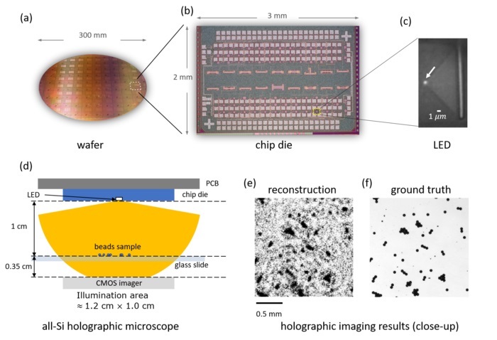 科学家造出史上最小发光二极管，可将手机摄像头变成全息显微镜