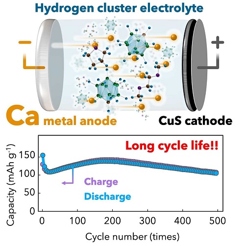 新型钙金属电池原型成功开发