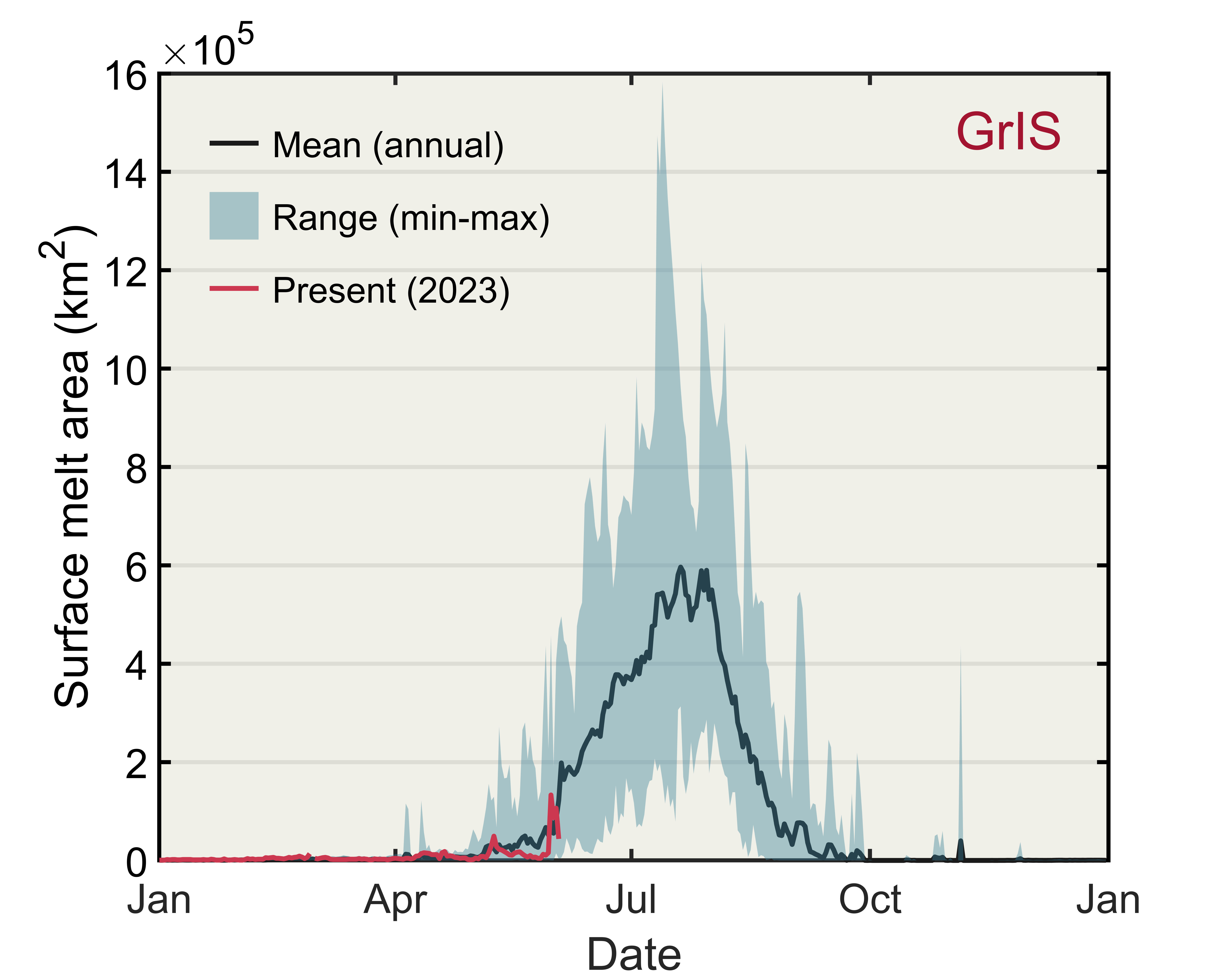 中山大学监测发现，2023年格陵兰冰盖大规模融化已开始