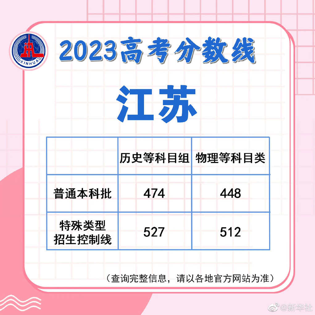 2023年高考成绩线陆续公布