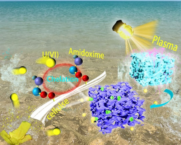 等离子体技术为“海水提铀”带来新思路