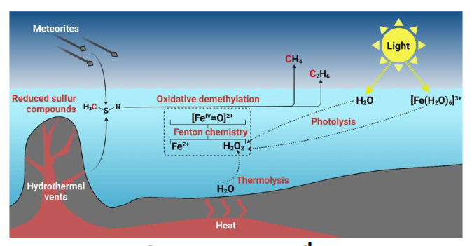 形成无需高压高温，地球生命出现前甲烷或已很普遍
