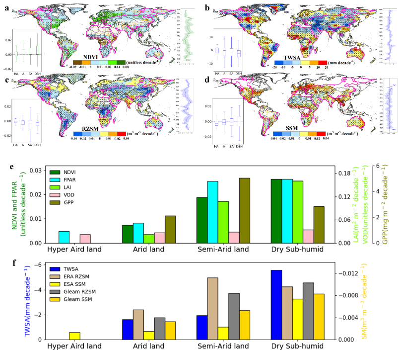 研究发现：全球干旱区的植被生长和陆地水储量负相关