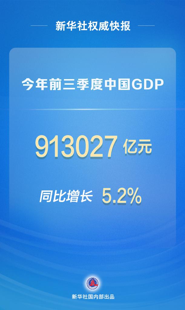 今年前三季度中国GDP同比增长5.2%