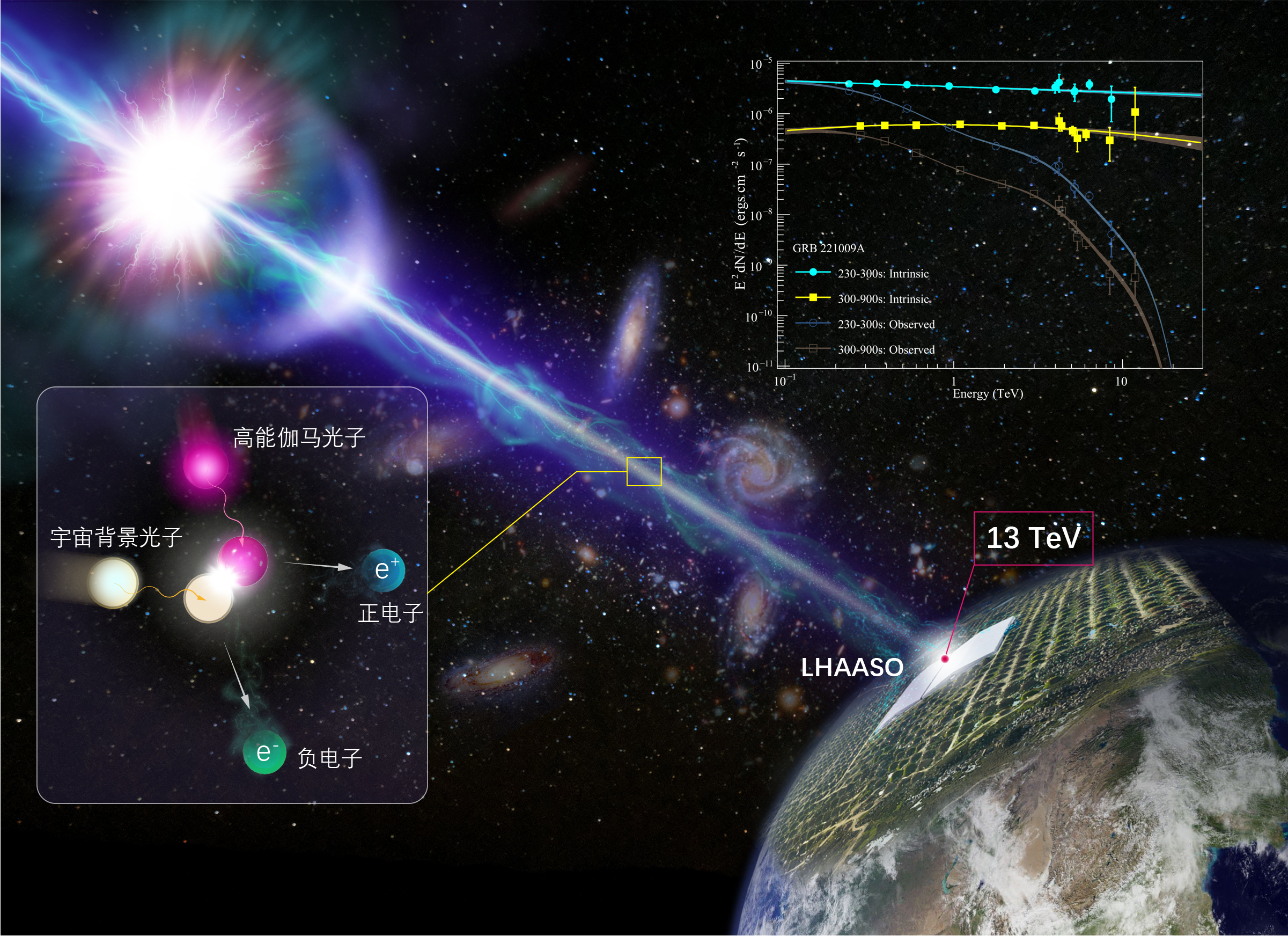 “拉索”精确测量迄今最亮伽马射线暴高能辐射能谱
