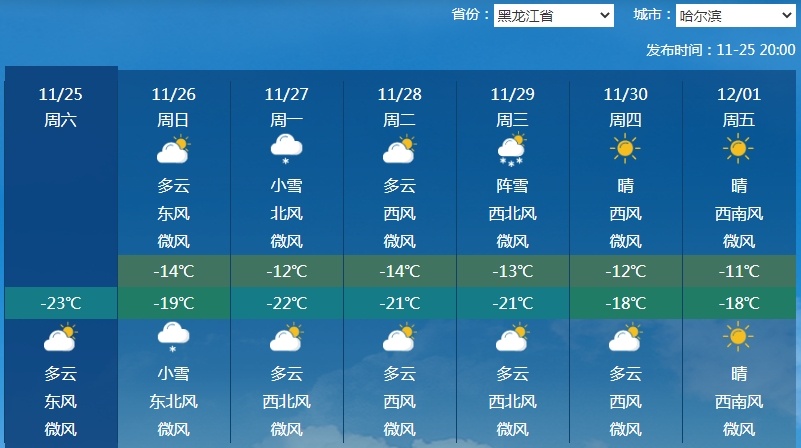 北京都飘雪花了，新一股冷空气会让华南降温吗？