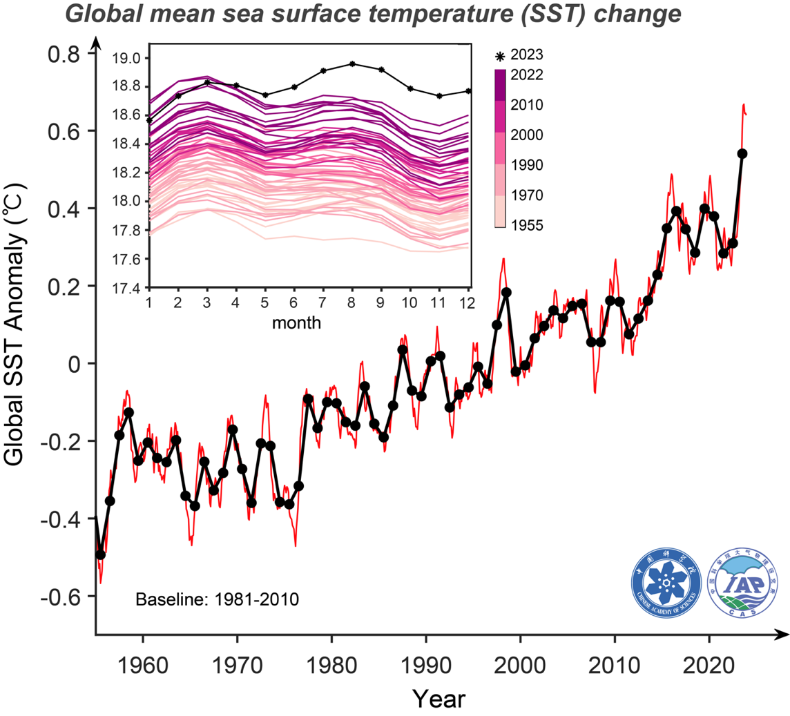 报告显示：2023年是全球海洋最热的一年